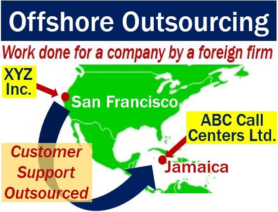 Foreign Outsourcing