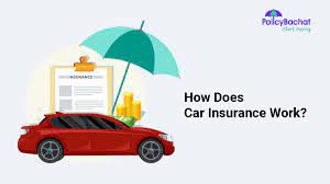 Car Insurance: How Does It Work?