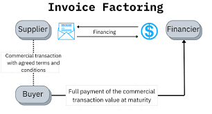 invoice factoring service