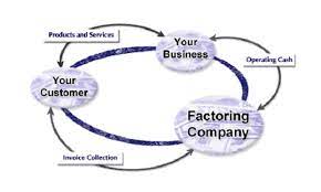 Business Factoring Companies