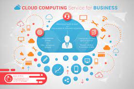 Cloud Service Offering: Unveiling the Future of Business Technology