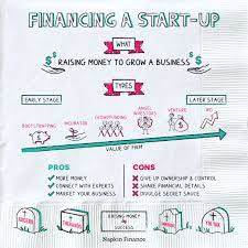 Financing a Start-Up Business: Navigating the Financial Landscape for Success