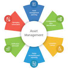 Helpdesk and Asset Management Software: Streamlining Operations for Business Success