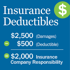 Meaning of Deductible in Car Insurance: A Comprehensive Guide