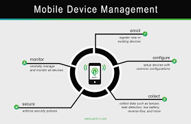 Mobile Device Management Definition: A Comprehensive Guide