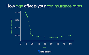 At What Age Do Car Insurance Premiums Go Down? A Comprehensive Guide