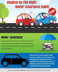 Low Price Auto Insurance Quotes: Driving Your Costs Down